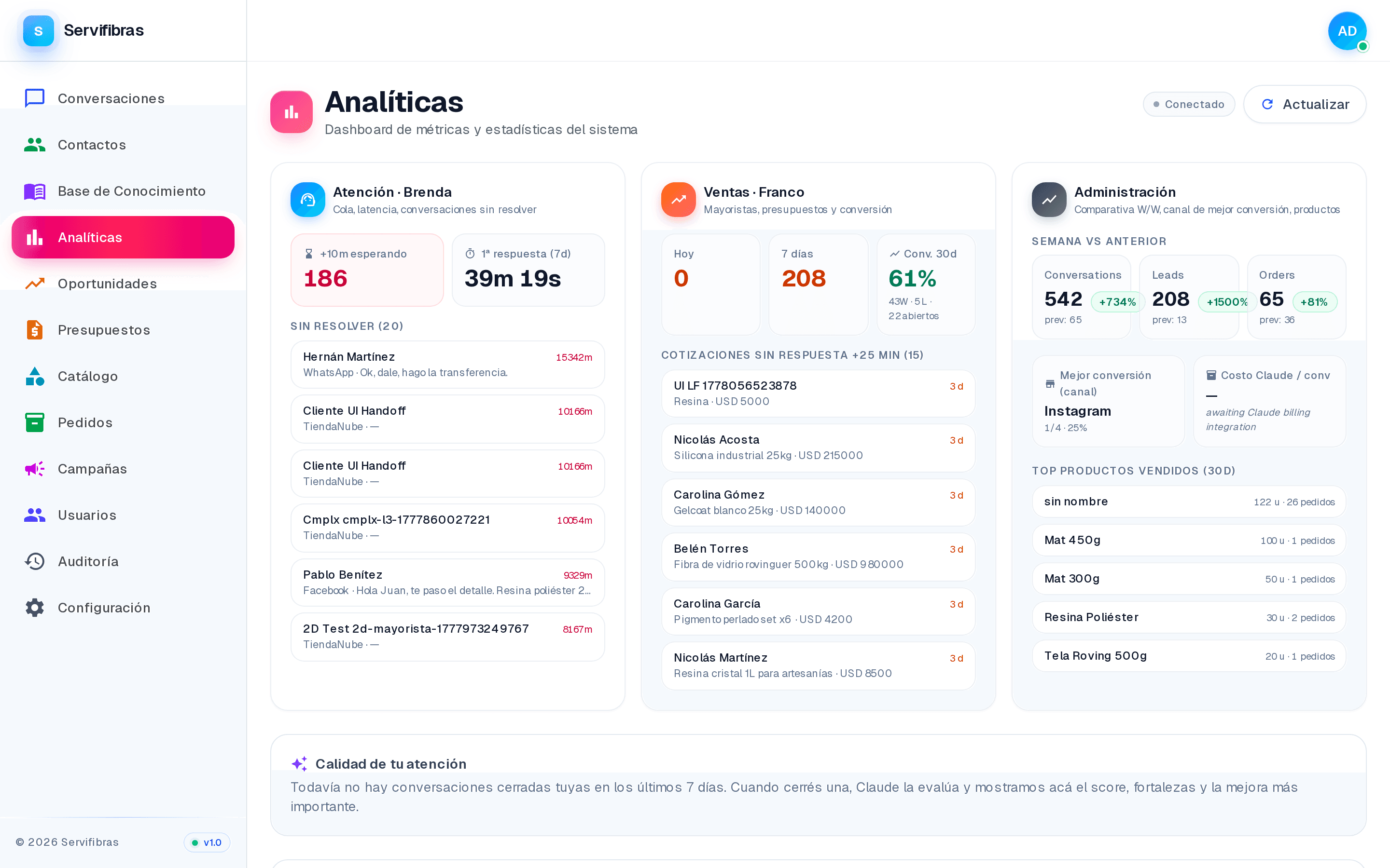 Panel de analíticas con KPIs y series temporales